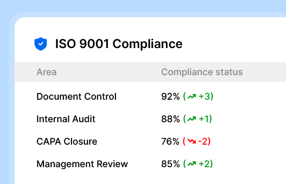 ISO 9001 Compliance: Complete Guide to Meeting Quality Standards