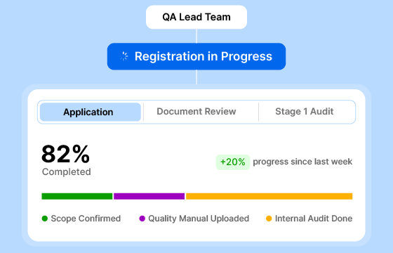 ISO 9001 Registration Process: Steps, Costs & Online Certification Guide