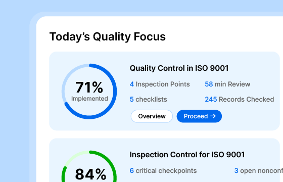 Quality Control in ISO 9001: Auditing & Monitoring Guide