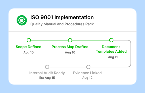 ISO 9001 Implementation: Complete Guide to QMS Success