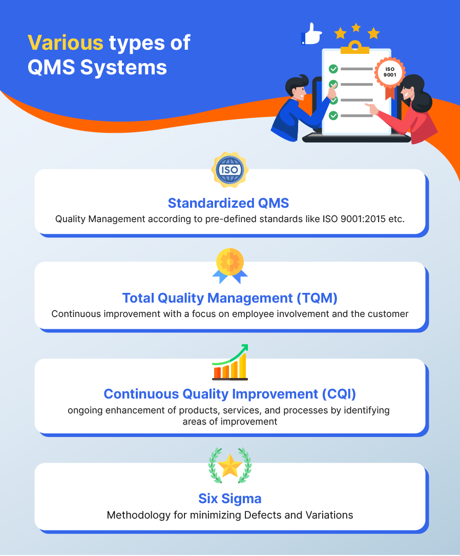 4 Types of QMS System