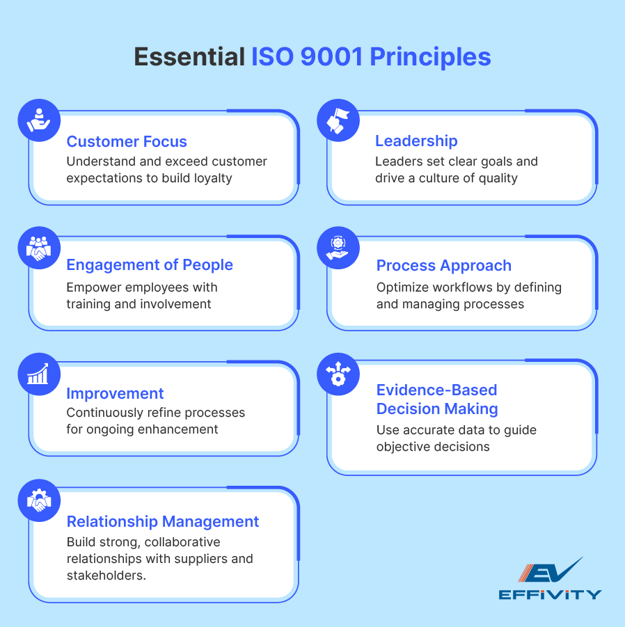 Essential ISO 9001 Principles