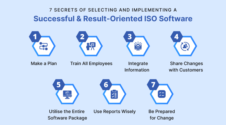 7 Secrets of Selecting and Implementing a Successful & Result-Oriented ISO Software