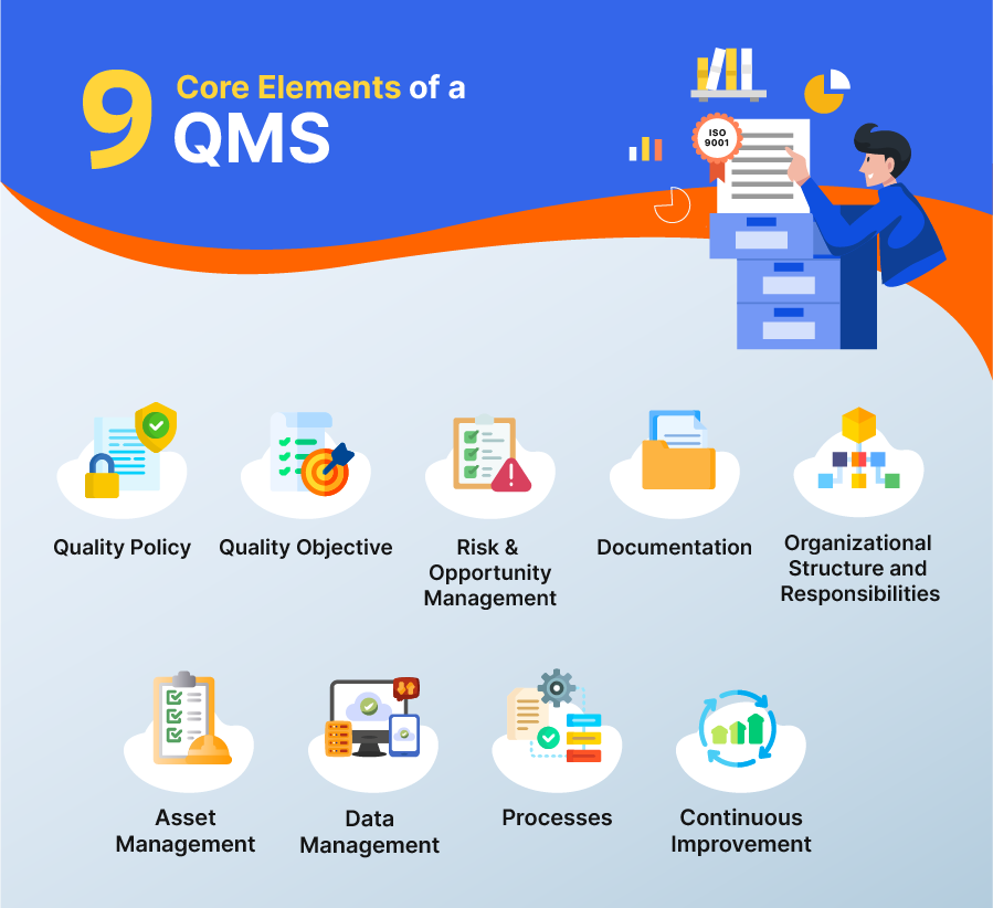 9 Core Elements of a QMS