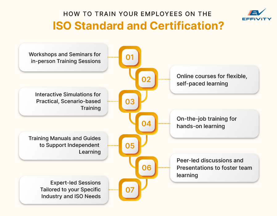 How to Train Your Employees on the ISO Standard and Certification?