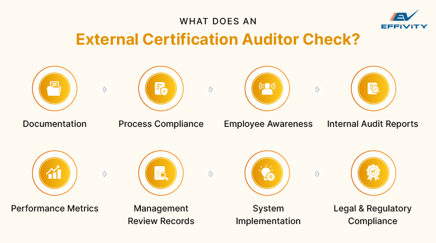 What Does an External Certification Auditor Check?