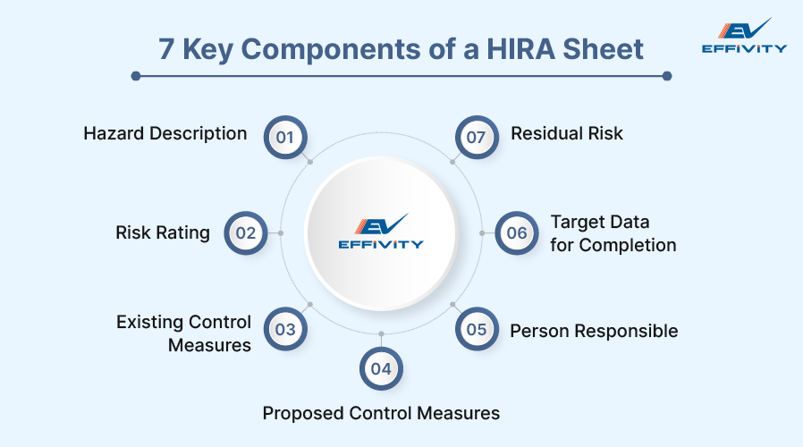 7 Key Components of a HIRA Sheet