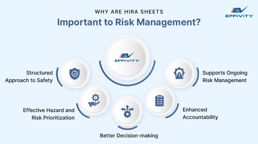 Why Are HIRA Sheets Important to Risk Management?