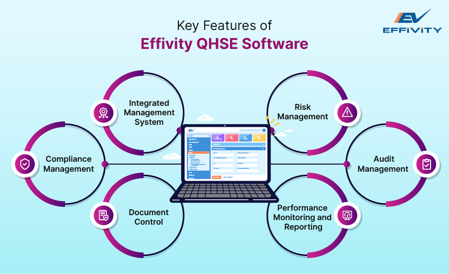 Key Features of Effivity QHSE Software