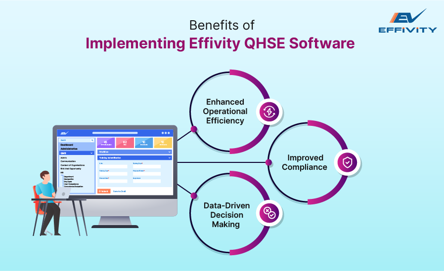 Benefits of Implementing Effivity QHSE Software