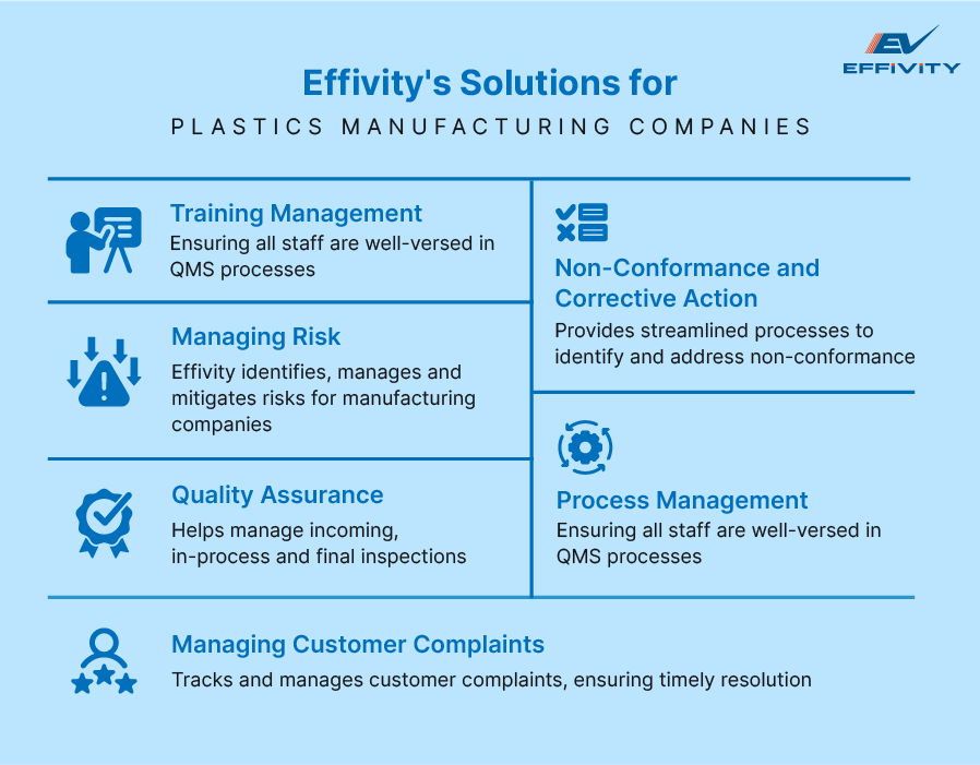 Effivity's Solutions for Plastics Manufacturing Companies