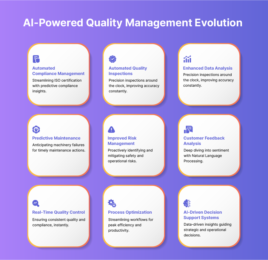 AI - Powered Quality Management Evolution