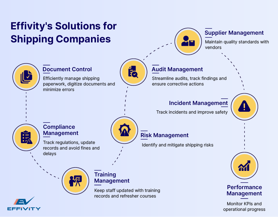 Effivity's Solutions for Shipping Companies