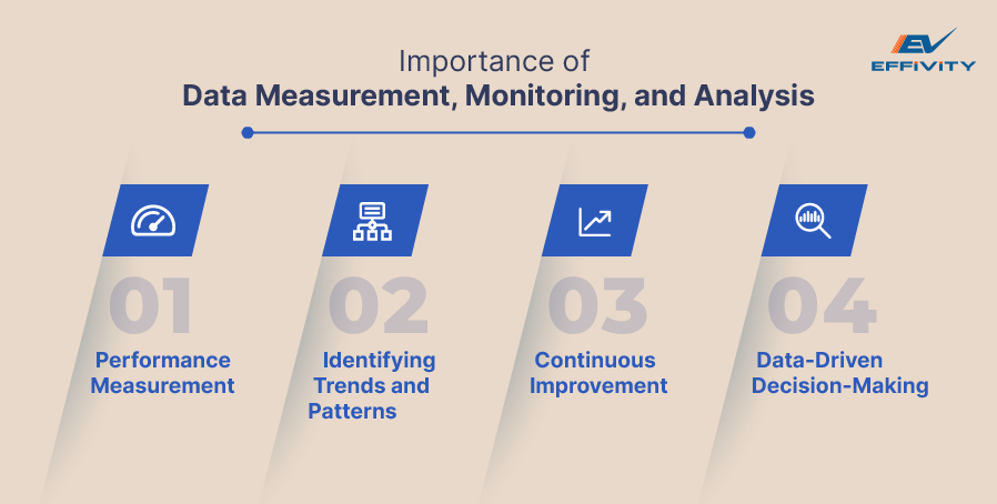 Importance of Data Measurement, Monitoring, and Analysis