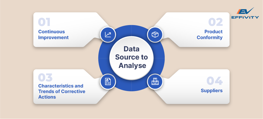 Data Source to Analyse