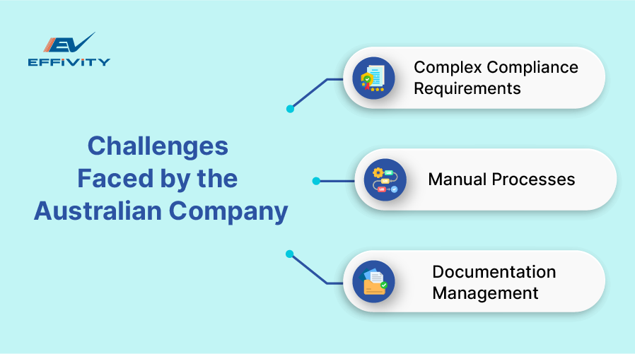 Challenges Faced by the Australian Company