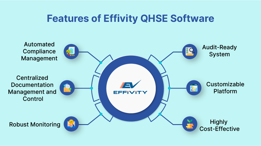 Features of Effivity QHSE Software