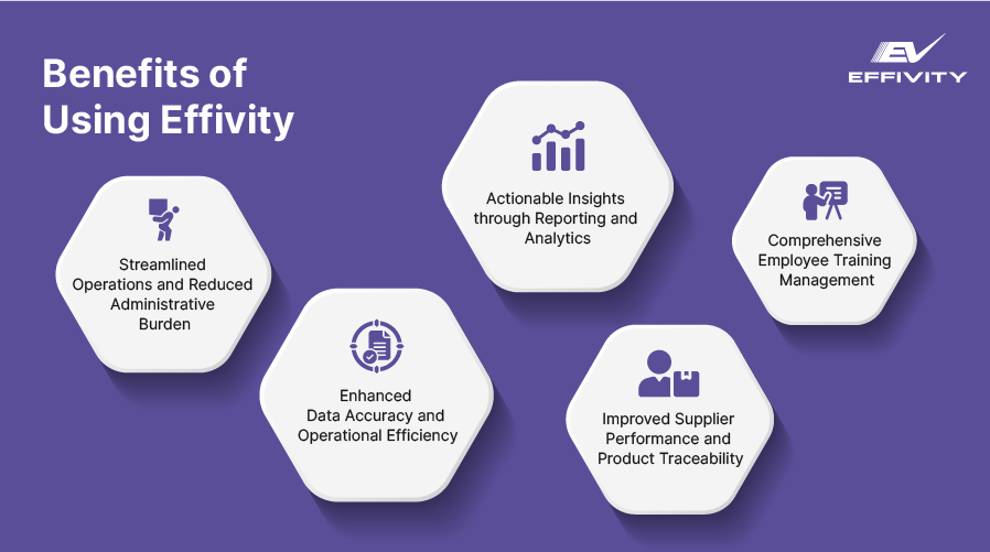 Benefits of Using Effivity