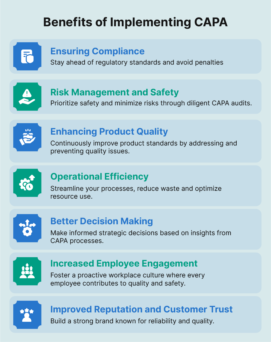 Benefits of Implementing CAPA