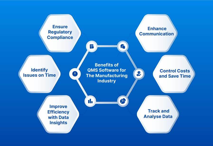 Benefits of QMS Software for The Manufacturing Industry