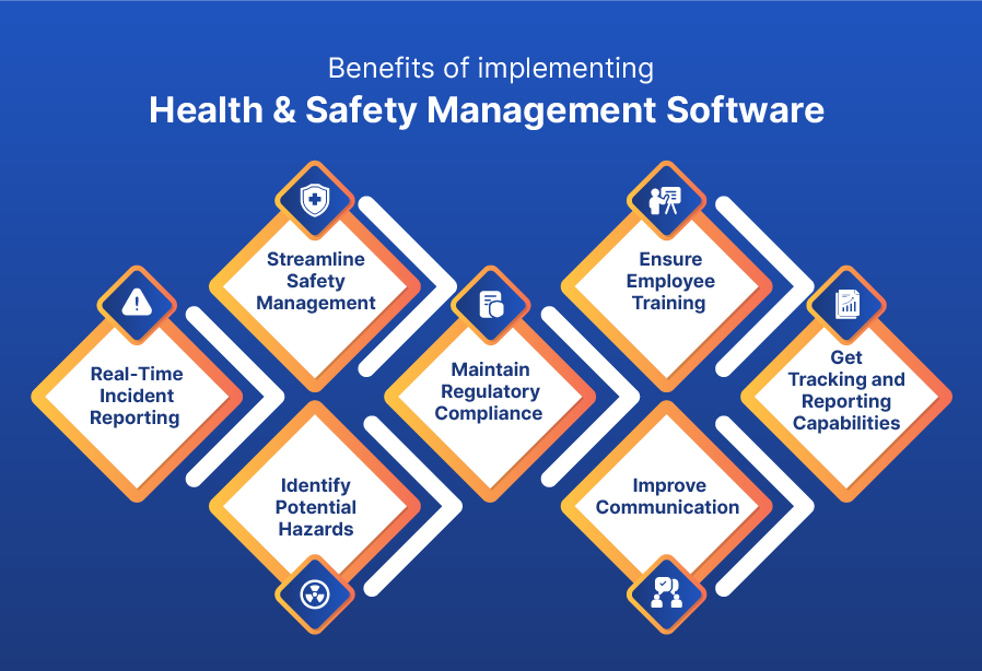 Benefits of implementing Health & Safety Management Software