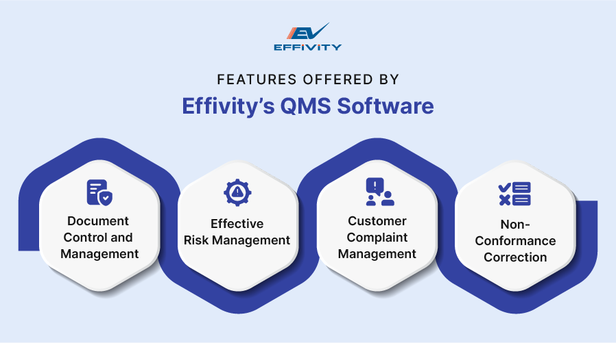 Features Offered by Effivity’s QMS Software