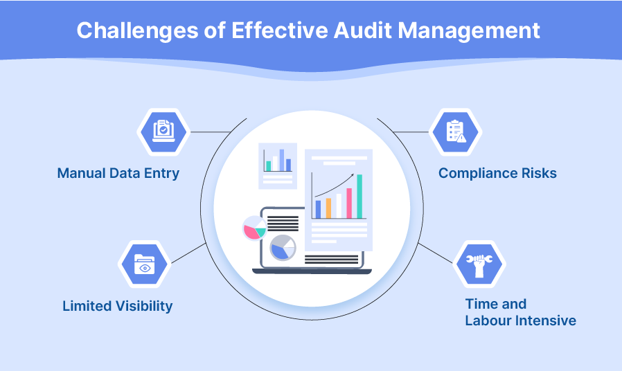 Challenges to Effective Audit Management