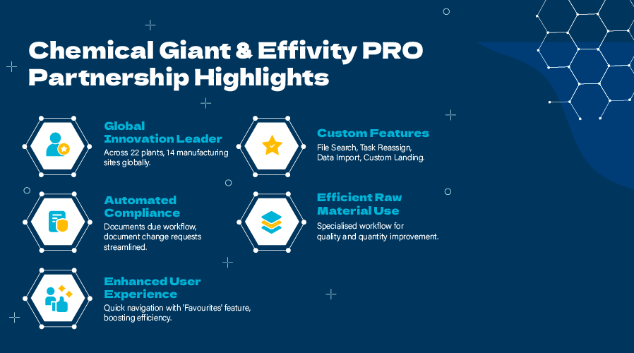 Chemical Giant & Effivity PRO Partnership Highlights