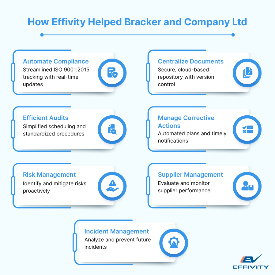 How Effivity Helped Bracker and Company Ltd