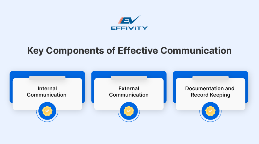 Key Components of Effective Communication