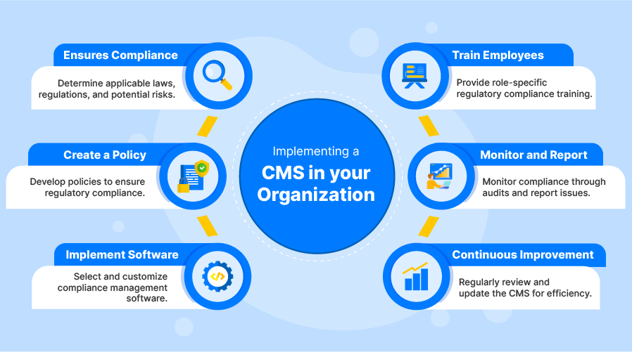 Implementing a CMS in your Organization