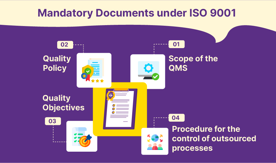 Mandatory Documents under ISO 9001