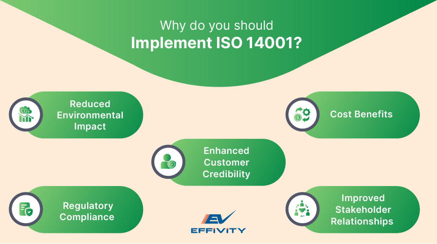 Why do you Should Implement ISO 14001