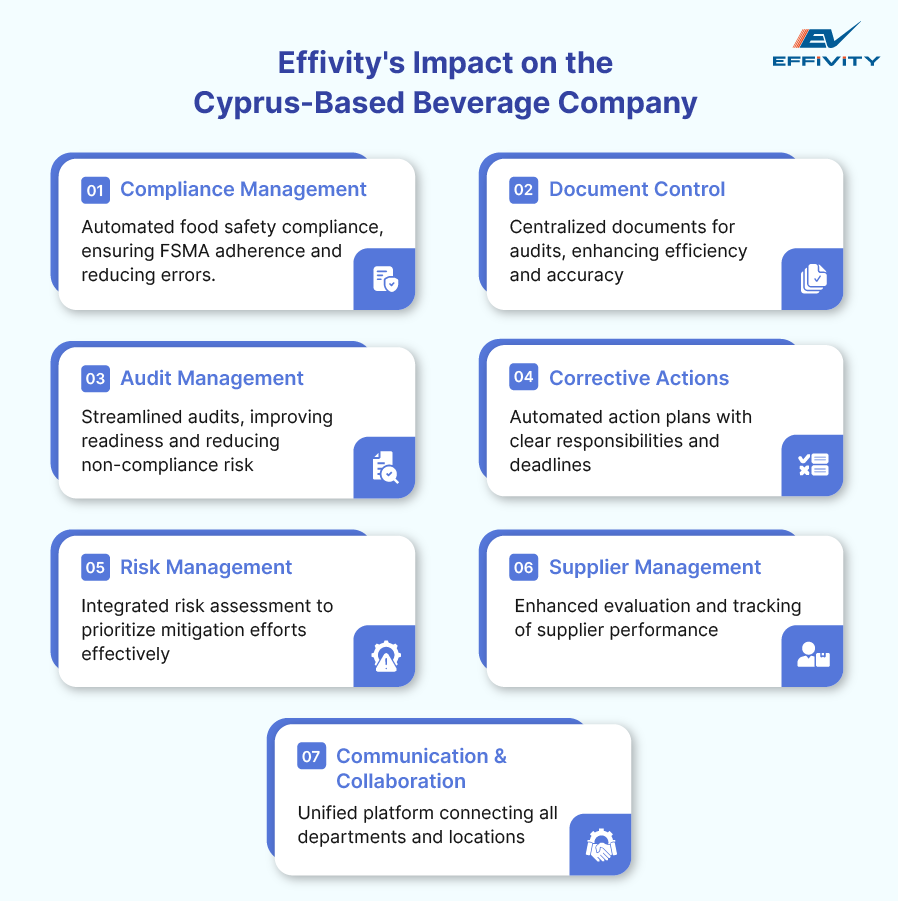 Effivity's Impact on the Cyprus-Based Beverage Company 