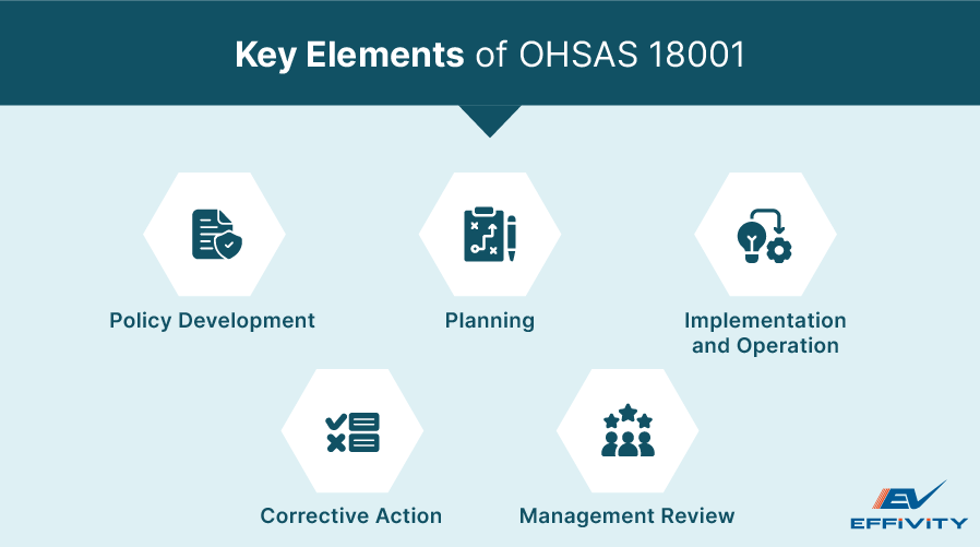 Key Elements of OHSAS 18001