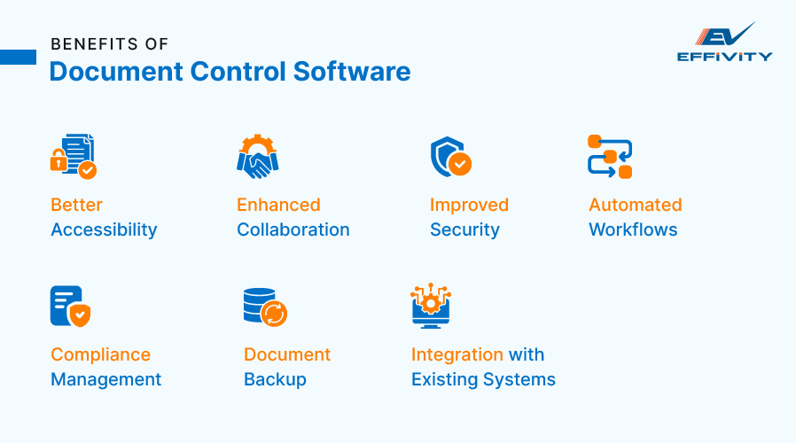 Benefits of Document Control Software 