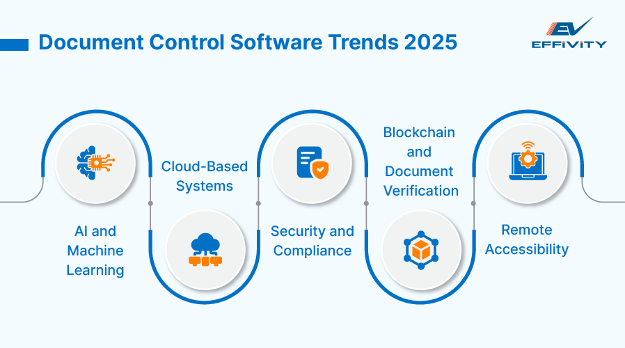 Document Control Software Trends 2025