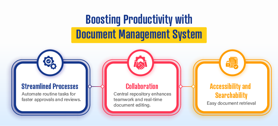 Boosting Productivity with Document Management System