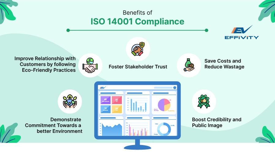 Benefits of ISO 14001 Compliance