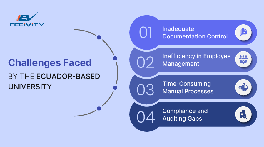 Challenges Faced by the Ecuador-Based University