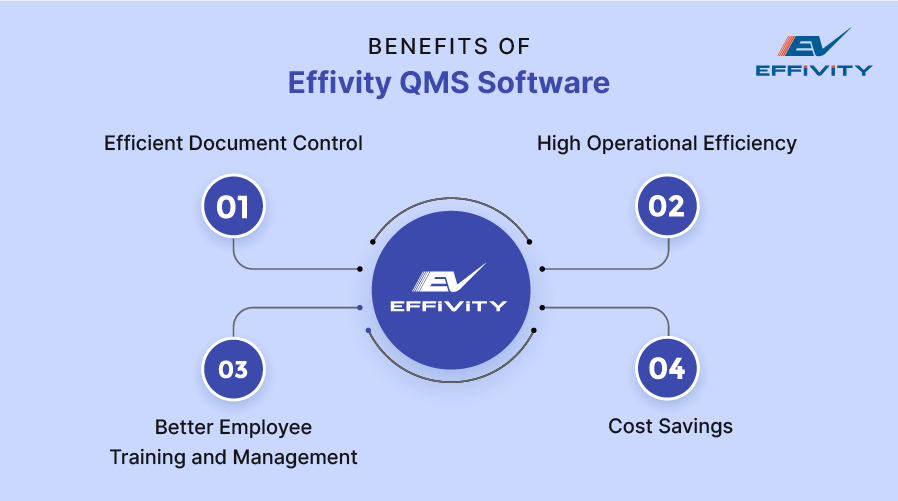 Benefits of Effivity QMS Software