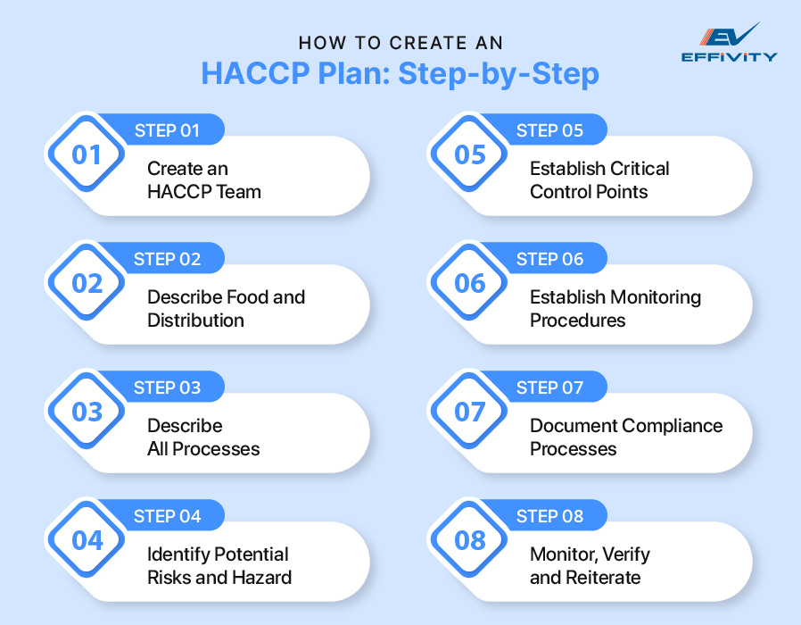 How to Create an HACCP Plan: Step-by-Step