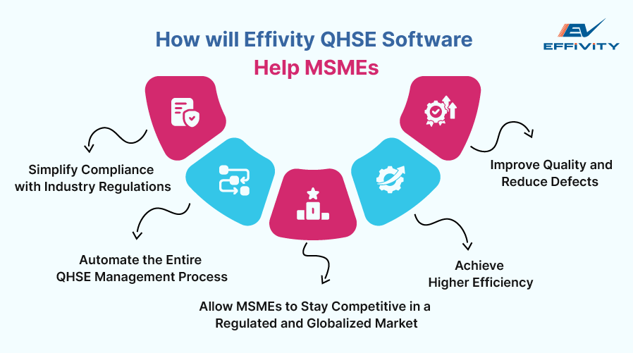 How will Effivity QHSE Software Help MSMEs