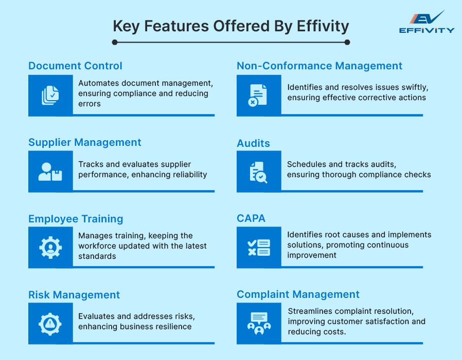 Key Features Offered By Effivity