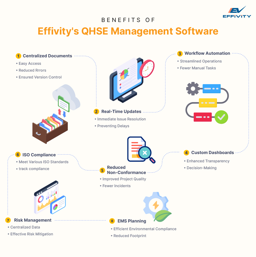 Benefits of Effivity's QHSE Management Software