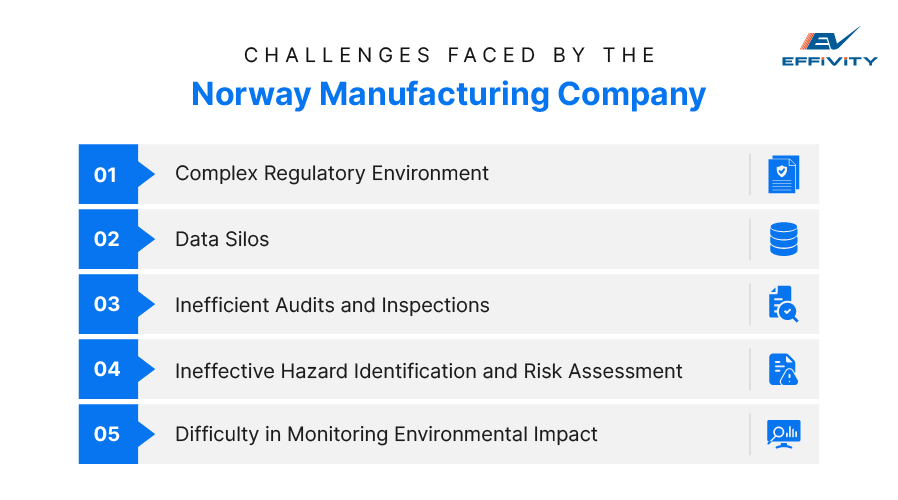 Challenges Faced by the Norway Manufacturing Company