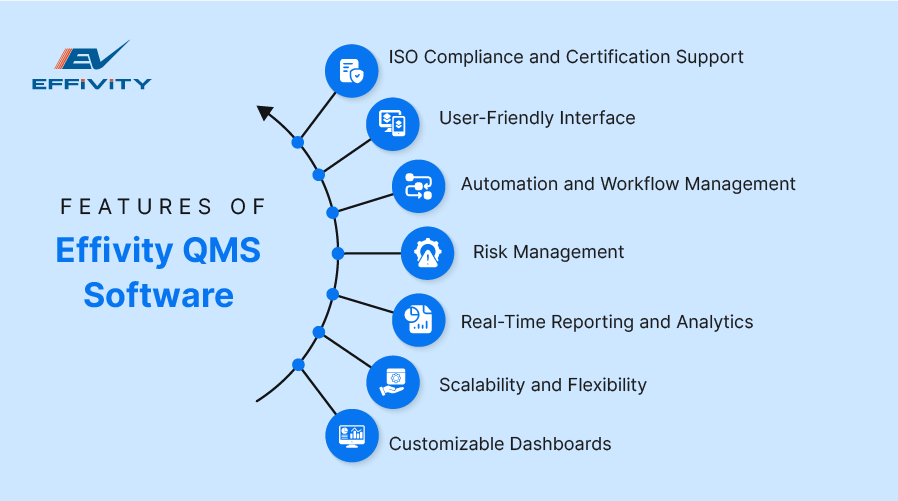 Features of Effivity QMS Software