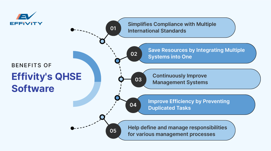 Benefits of Effivity's QHSE Software 