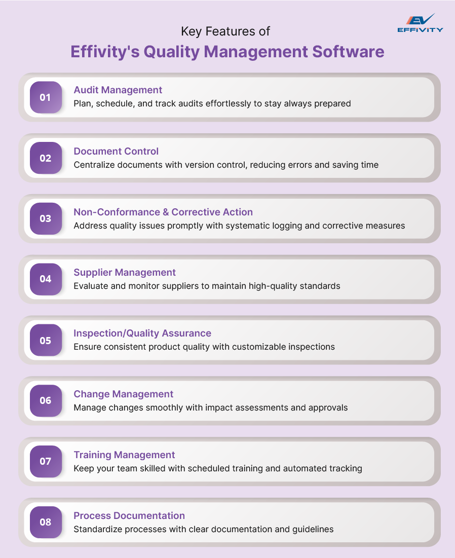 Key Features of Effivity's Quality Management Software