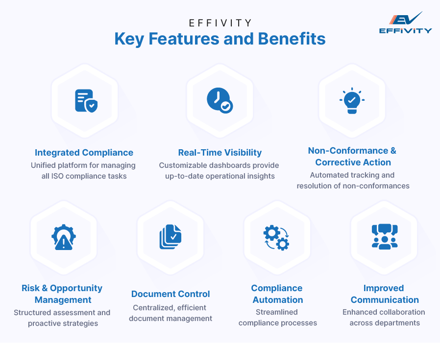 Key Features and Benefits of Effivity